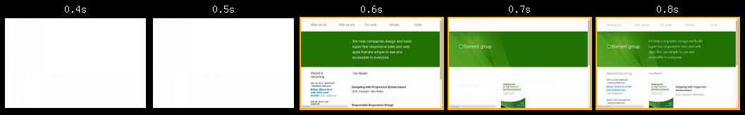 Timeline of our website using data uri font loading