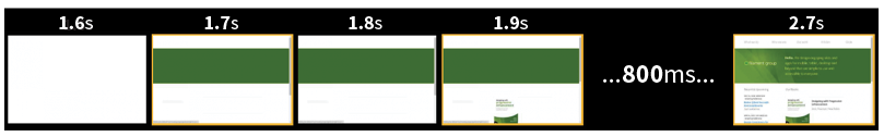 Timeline of our website using standard font loading. On a 3G connection.