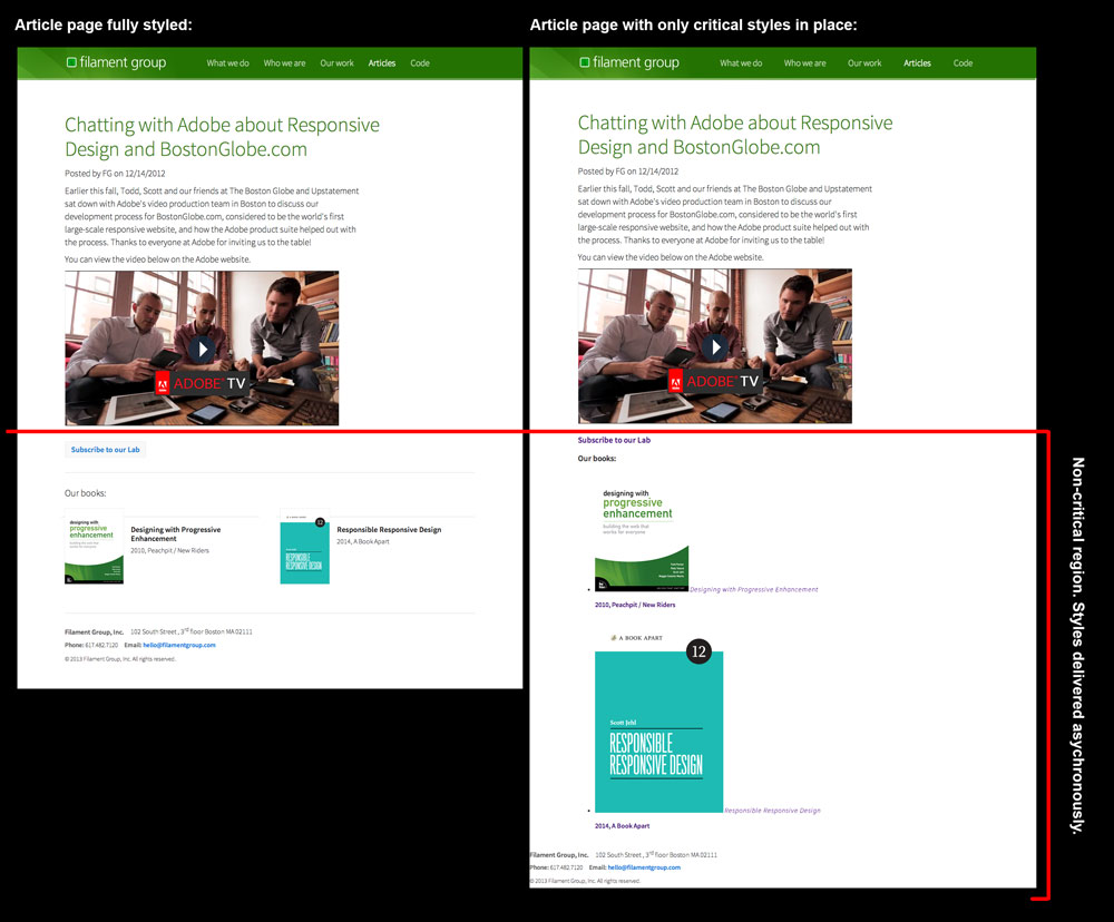 Side-by-side comparison of a page rendered twice: one is fully visually styled, one is missing styles in the lower portion.