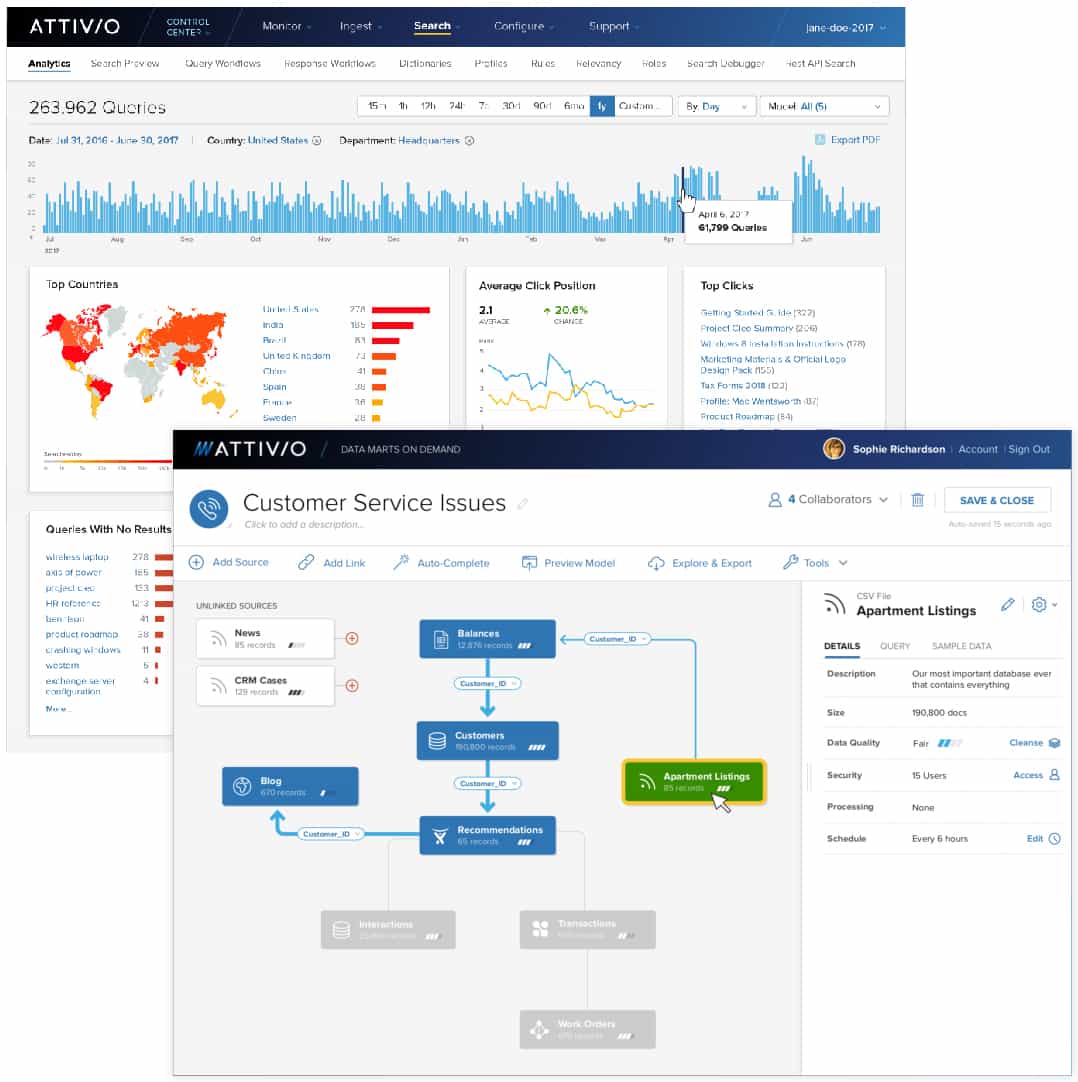 Two overlaid screen shots of the Attivio interface that display charts, graphs, and a flow chart.