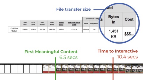 screenshot of a Webpagetest summary