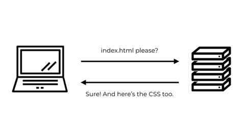 Same infographic with browser and server, with server this time sending CSS back instantly