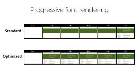 two timelines showing a website loading with fonts loading late, or very early ( a more progressive font load) 