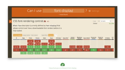 caniuse.com support page for font display
