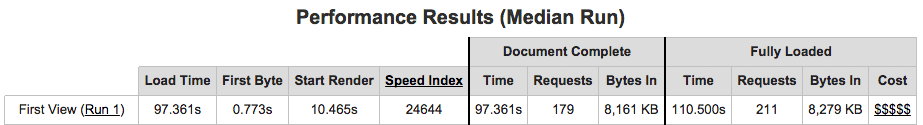Median run performance results. The document was complete in 97.361 seconds, with 179 requests, and 8.2 megabytes.